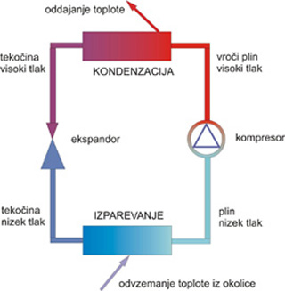 blok shema toplotne rpalkle